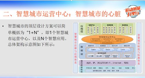 智慧城市设计方案,建议弱电人自行收藏